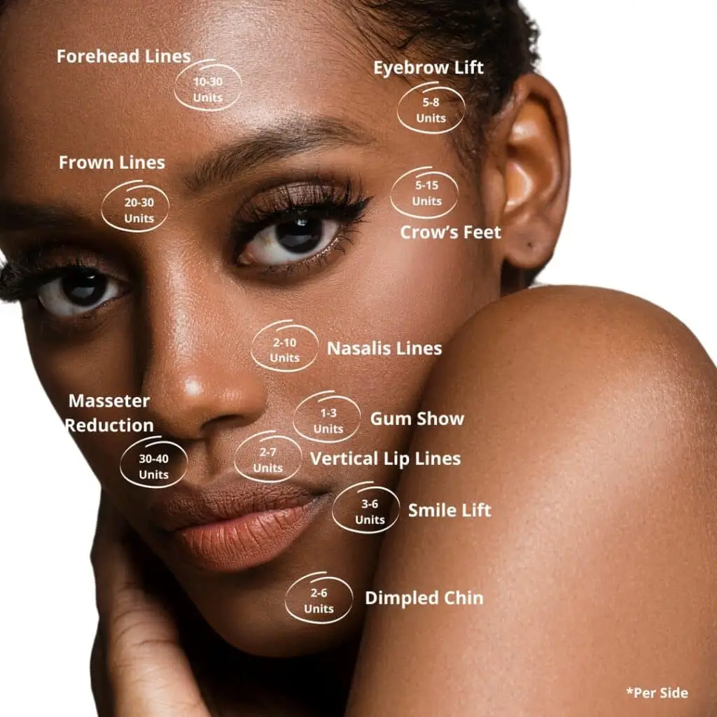 Botox & DysportFeature Image